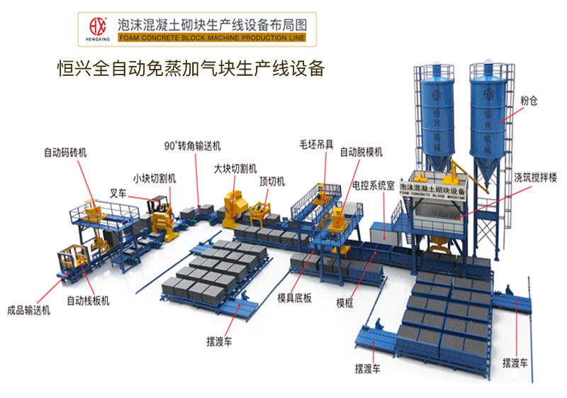 免蒸加氣磚生產(chǎn)線設備